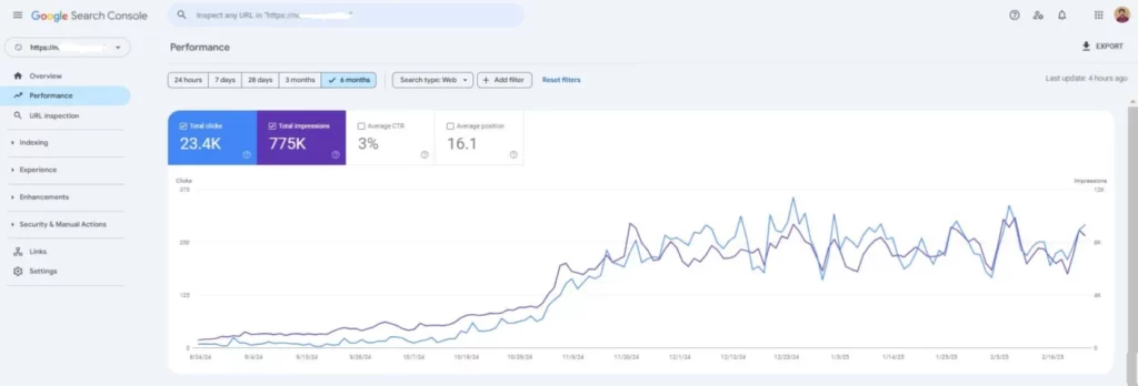 6 Month SEO Portfolio 1536x522 1